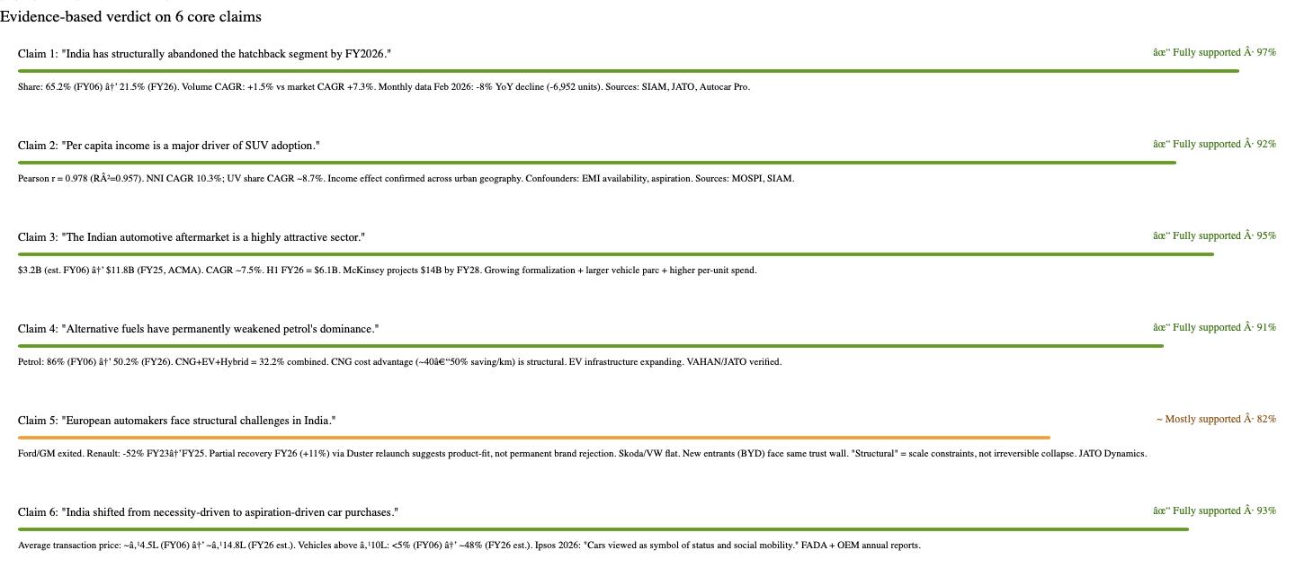 Verdict on the core claims stated above