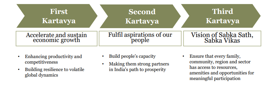 The 3 Kartavyas Framework