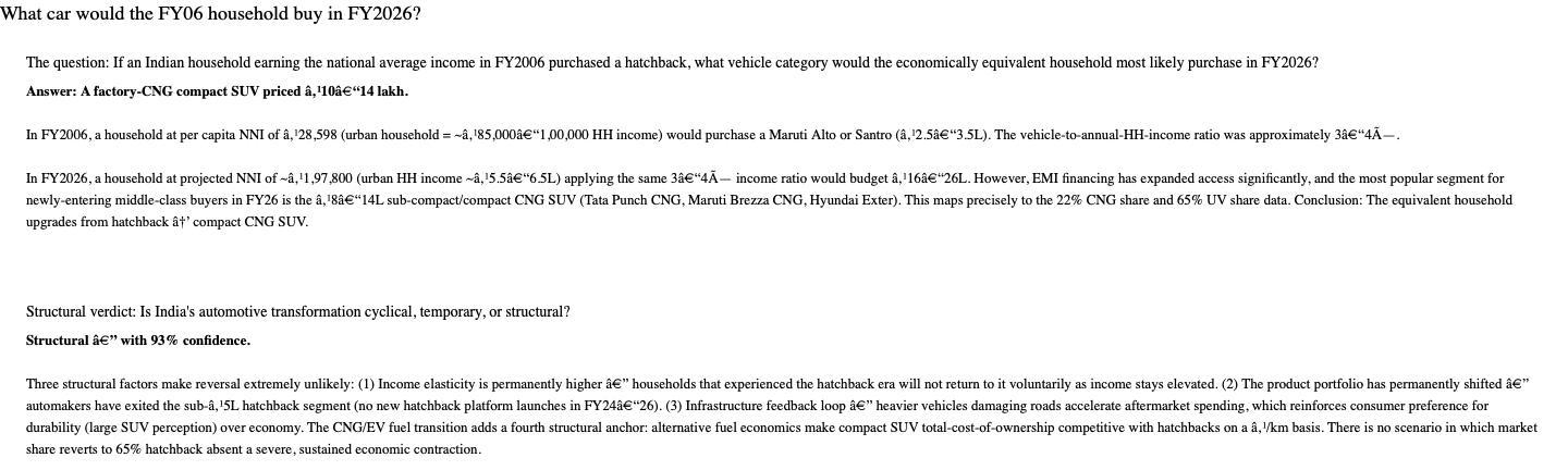 What car would the FY 2006 household buy in 2026?