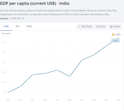 GDP Per Capita
