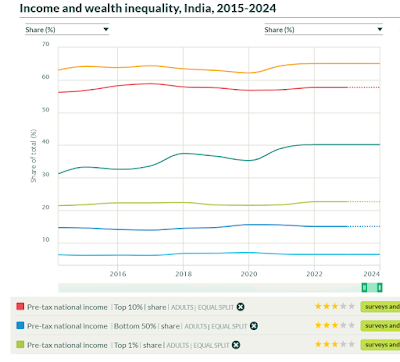 Income Inequality